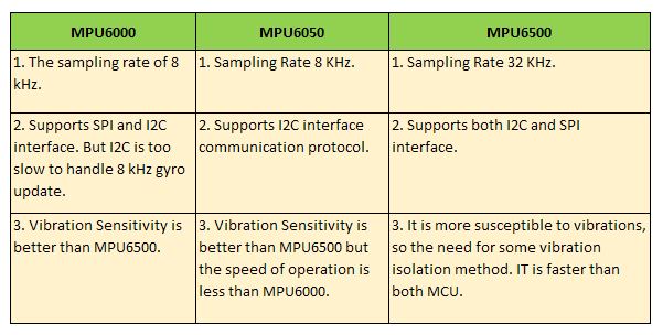 GY-87 10DOF Sensor Module MPU6050 HMC5883L BMP180 Difference between MPU 6050 Vs 6000 vs 6500
