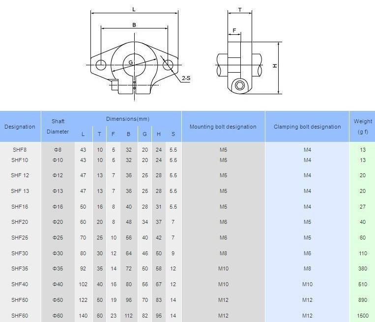 Sourcing Map SHF8 Aluminium Linearwellenhalterung – 4 Stück, 8 Mm ID, Für 3D-Drucker Und CNC-Maschinen, Korrosionsbeständig