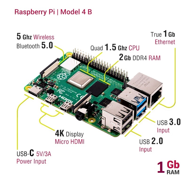 Buy Raspberry Pi 4 Model B 1GB Starter Kit online | Robu.in