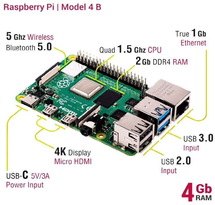 Buy Raspberry Pi 4 Model B 4GB Starter Kit online | Robu.in