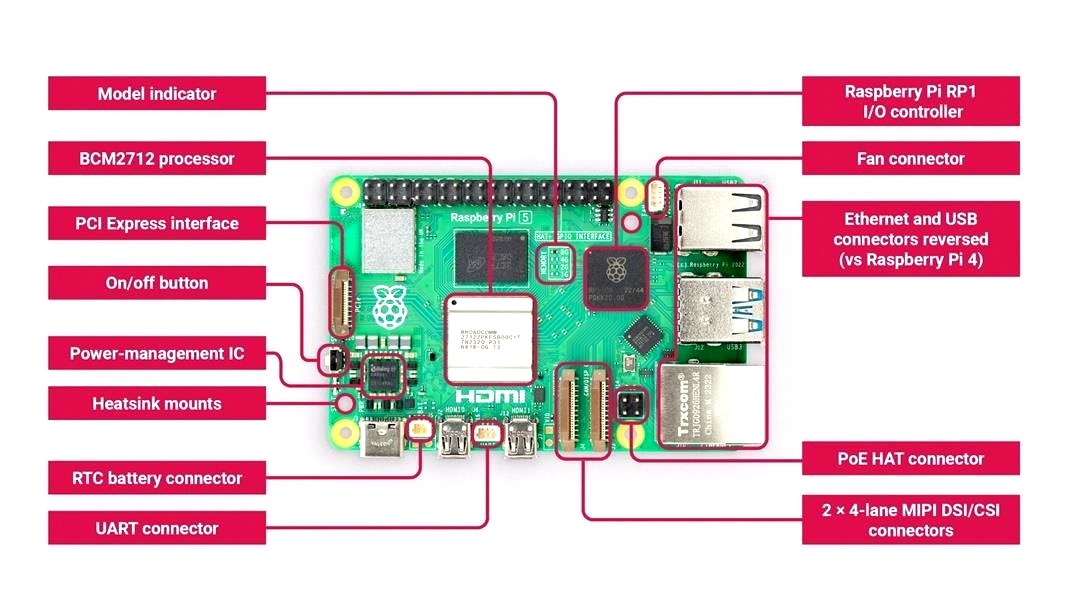 Raspberry Pi 5 Model 8GB Raspberry Pi 5 Model 8GB