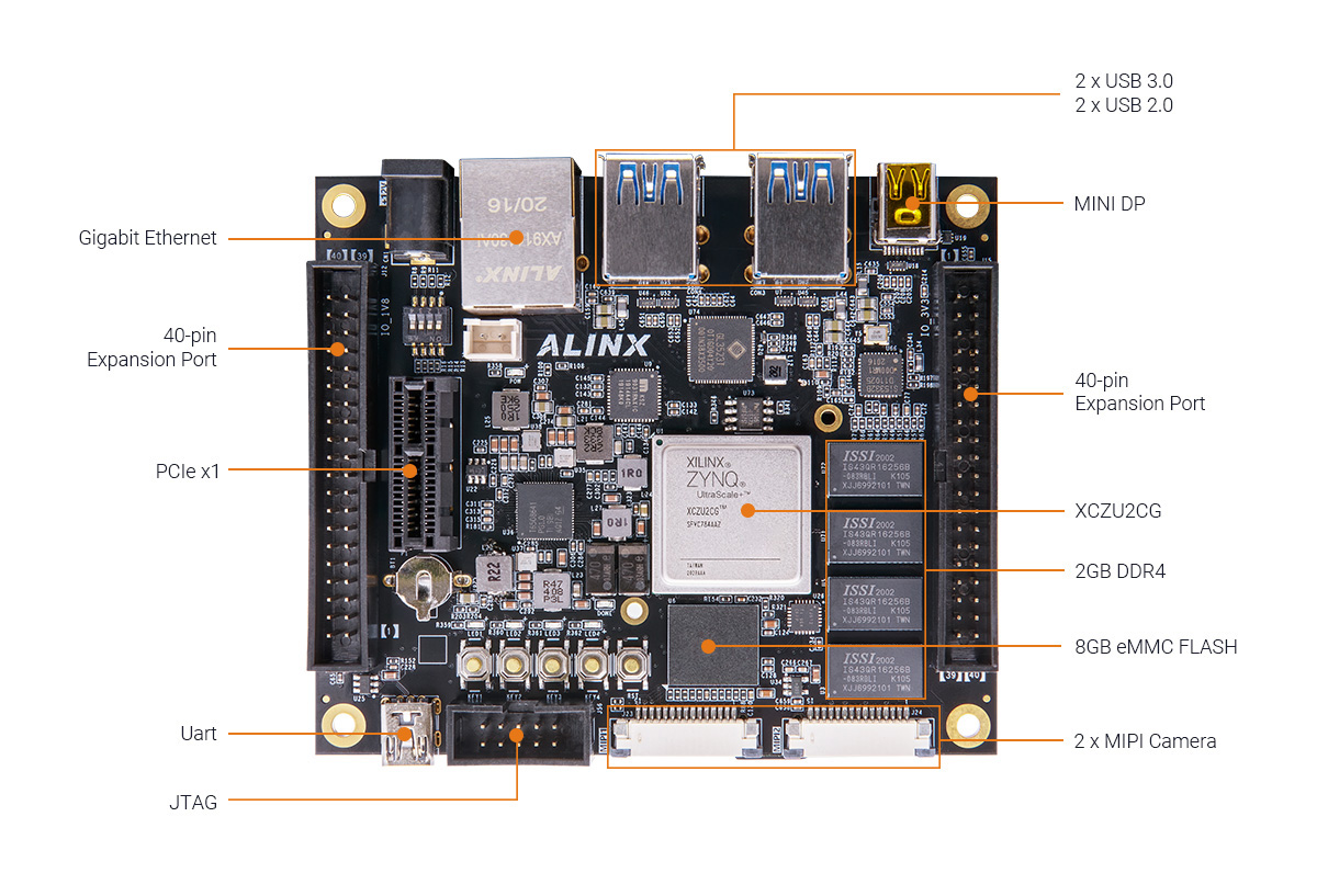 ali Buy Alinx AXU2CGB Dev Board & Kit with AMD Zynq US+ MPSoC