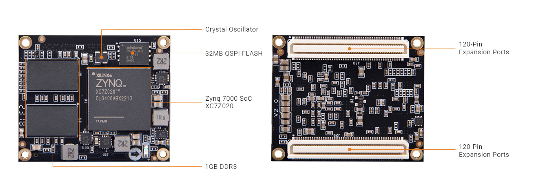 yaaamn Buy AC7Z020 SoM with AMD Zynq 7000 SoC XC7Z020 Robu.in | Robu.in