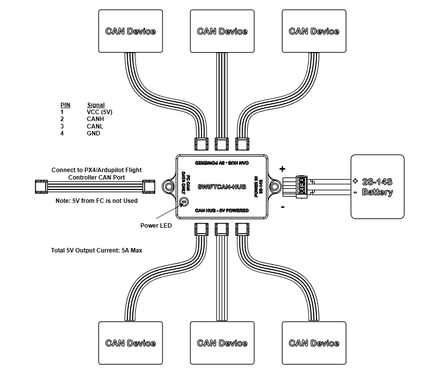 SwiftCAN-HUB – 6 Port Powered CAN Hub for ArduPilot, PX4 & DroneCAN Systems 5 RvTGLAa3jaTKOLks3DaODz5NaG4JAoWpVRVS4Hty
